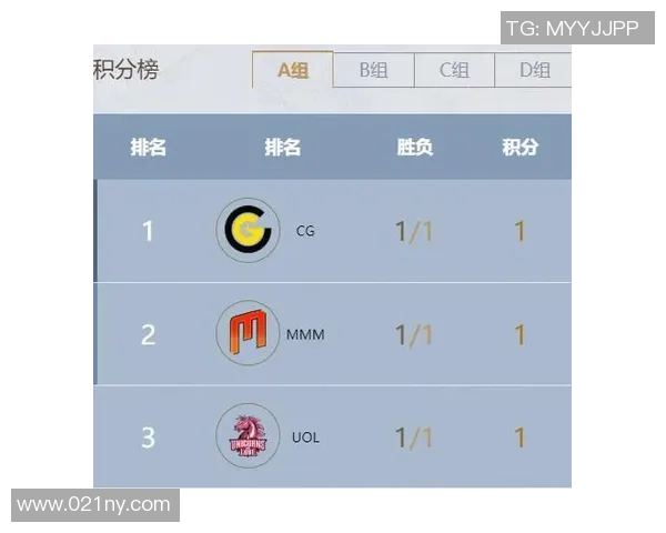 积分榜前四名竞争白热化江苏队提前确定常规赛最后一名位置